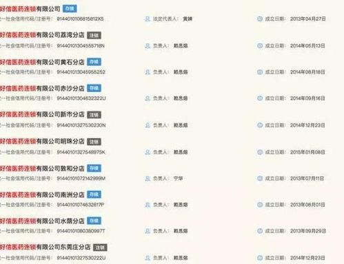 唯品會(huì)跨界進(jìn)軍醫(yī)藥零售 228萬收購連鎖藥店，布局藥品互聯(lián)網(wǎng)信息服務(wù)新賽道